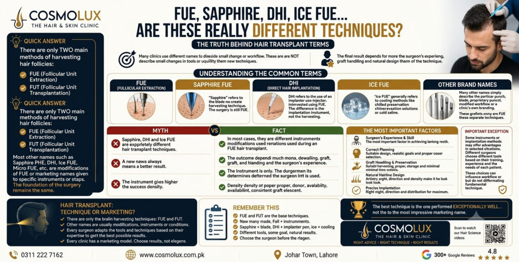 FUE Sapphire DHI Ice FUE Hair Transplant