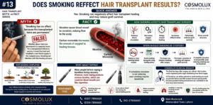 Smoking Affect Hair Transplant Results